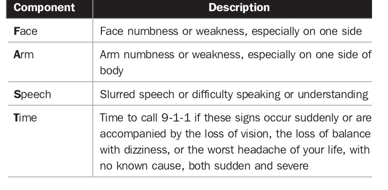 Stroke Examination Tools | CareerCert