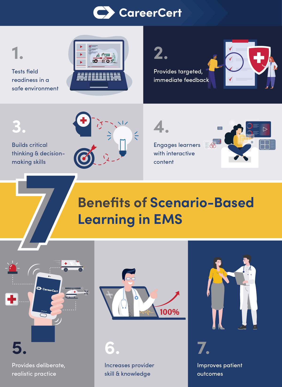 7 benefits of online learning for emergency and healthcare professionals