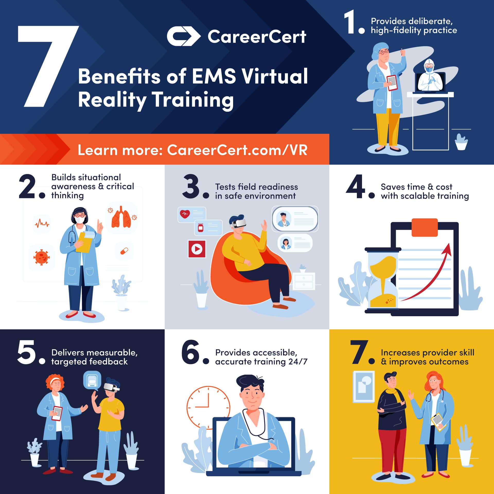 Benefits of VR Training