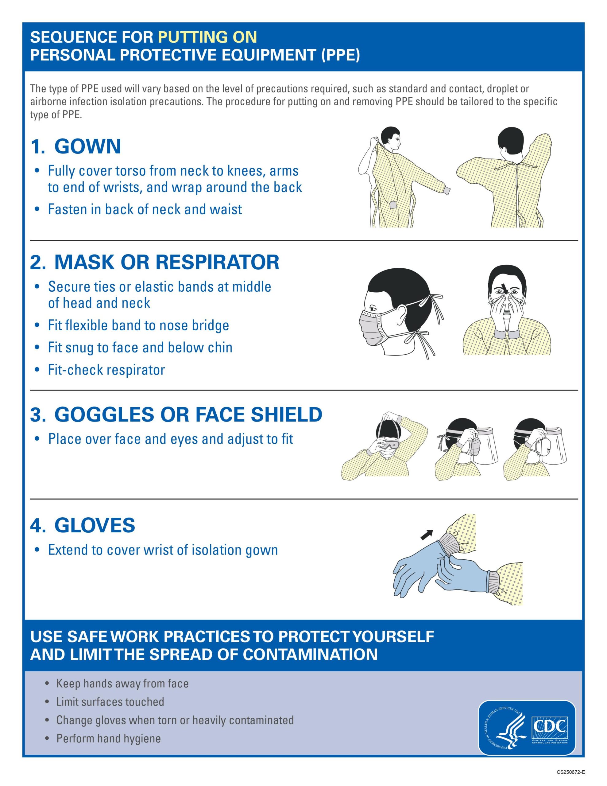 SEQUENCE FOR PUTTING ON PERSONAL PROTECTIVE EQUIPMENT (PPE) CDC